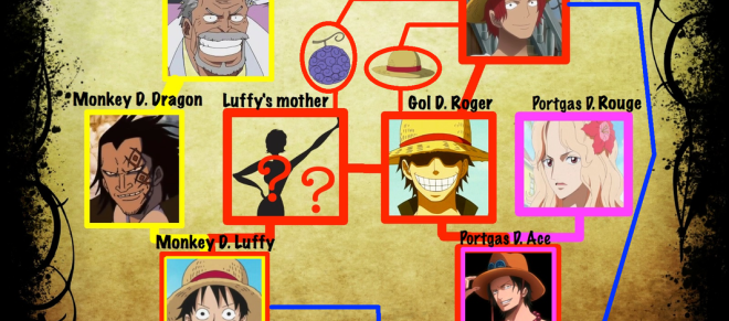 THEORY LUFFY'S MOTHER PERSONALITY Theory | ONE PIECE GOLD - Qui Est La Mere De Luffy